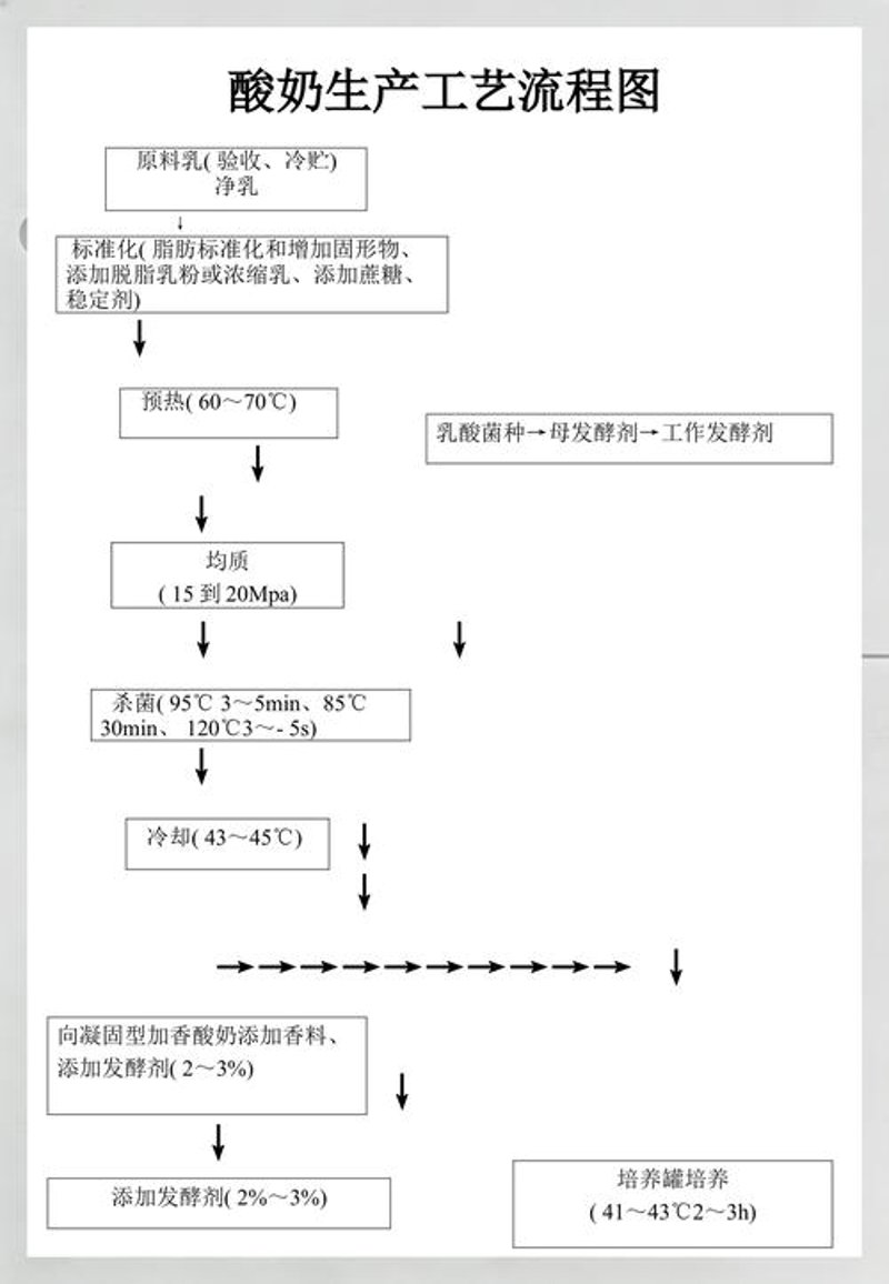 食品配方研发：从实验室到餐桌的创新之旅
